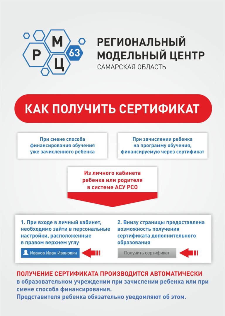 Дорожная карта персонифицированного финансирования дополнительного образования