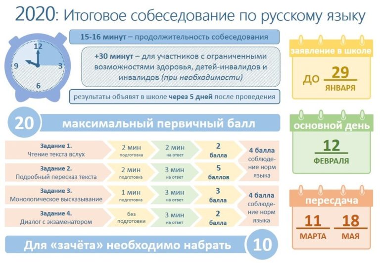 Как описать фотографию на устном собеседовании по русскому языку 9 класс