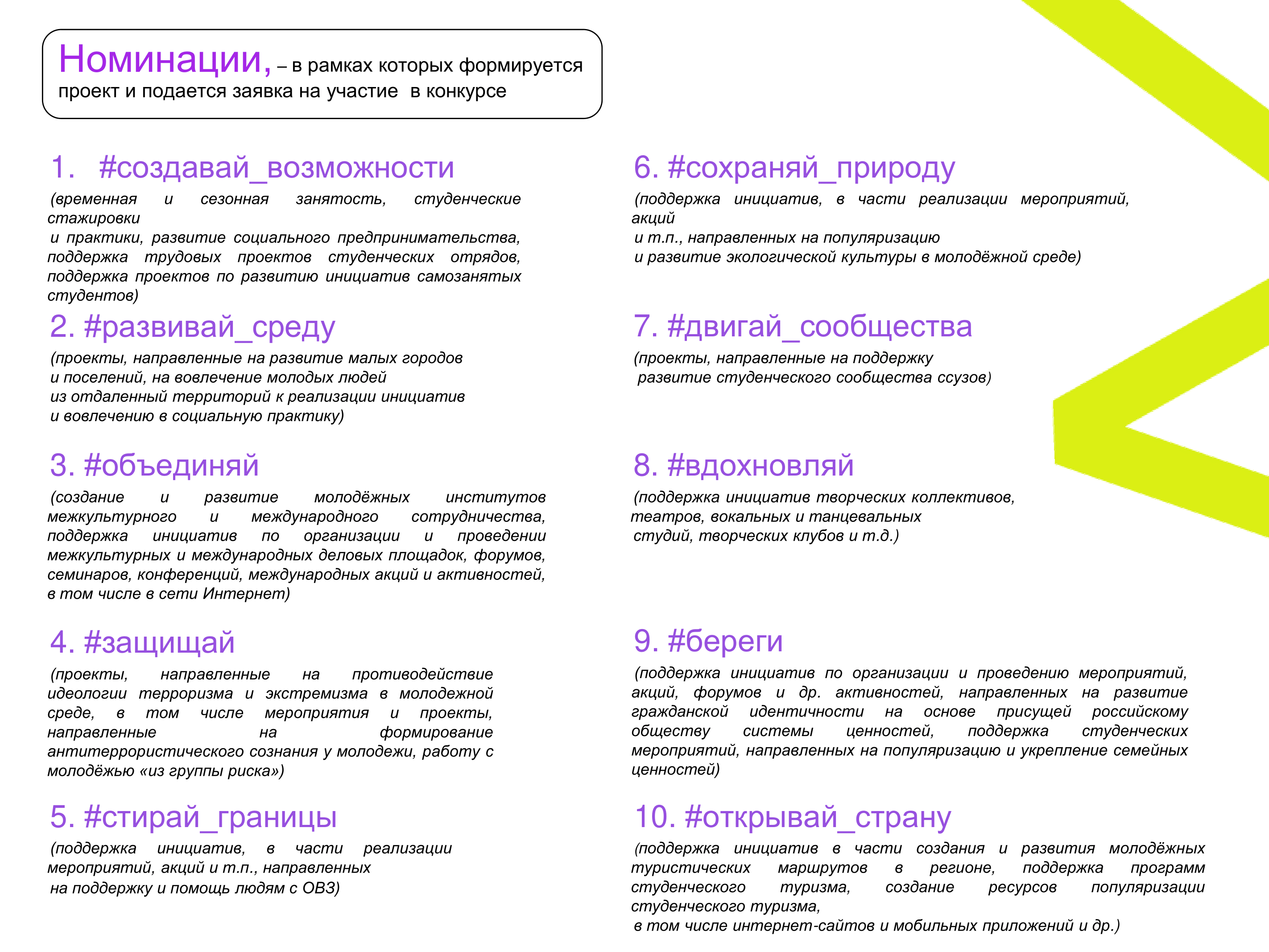 Номинации проектов росмолодежь